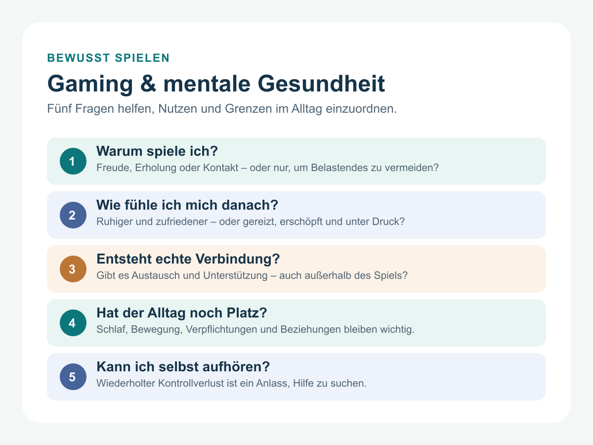 Infografik mit fünf Fragen für eine gesunde Balance beim Videospielen: Motivation, Gefühl danach, Verbindung, Alltag und Kontrolle
